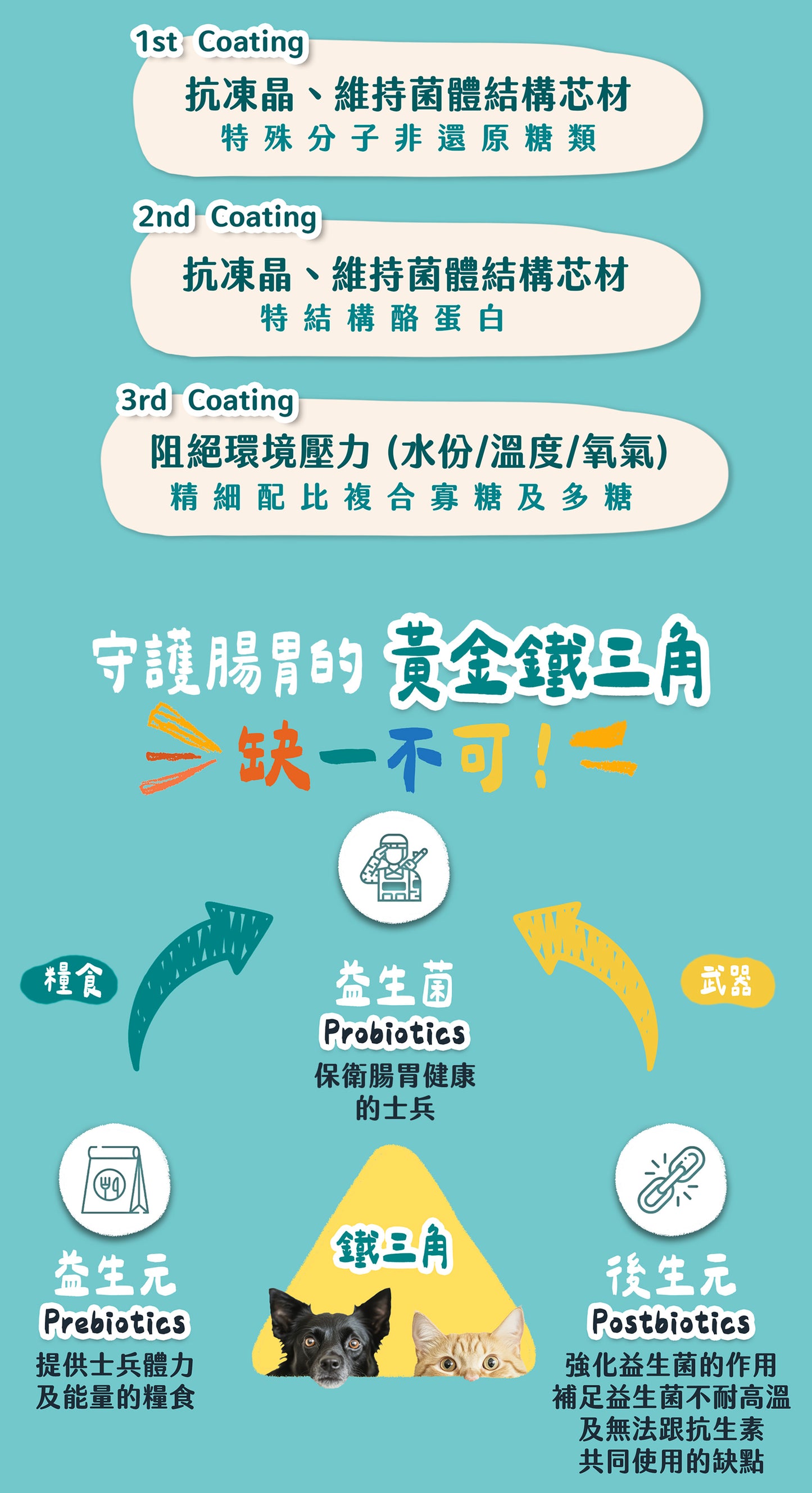 【帕奇特小屋】All in One組合（犬貓適用）