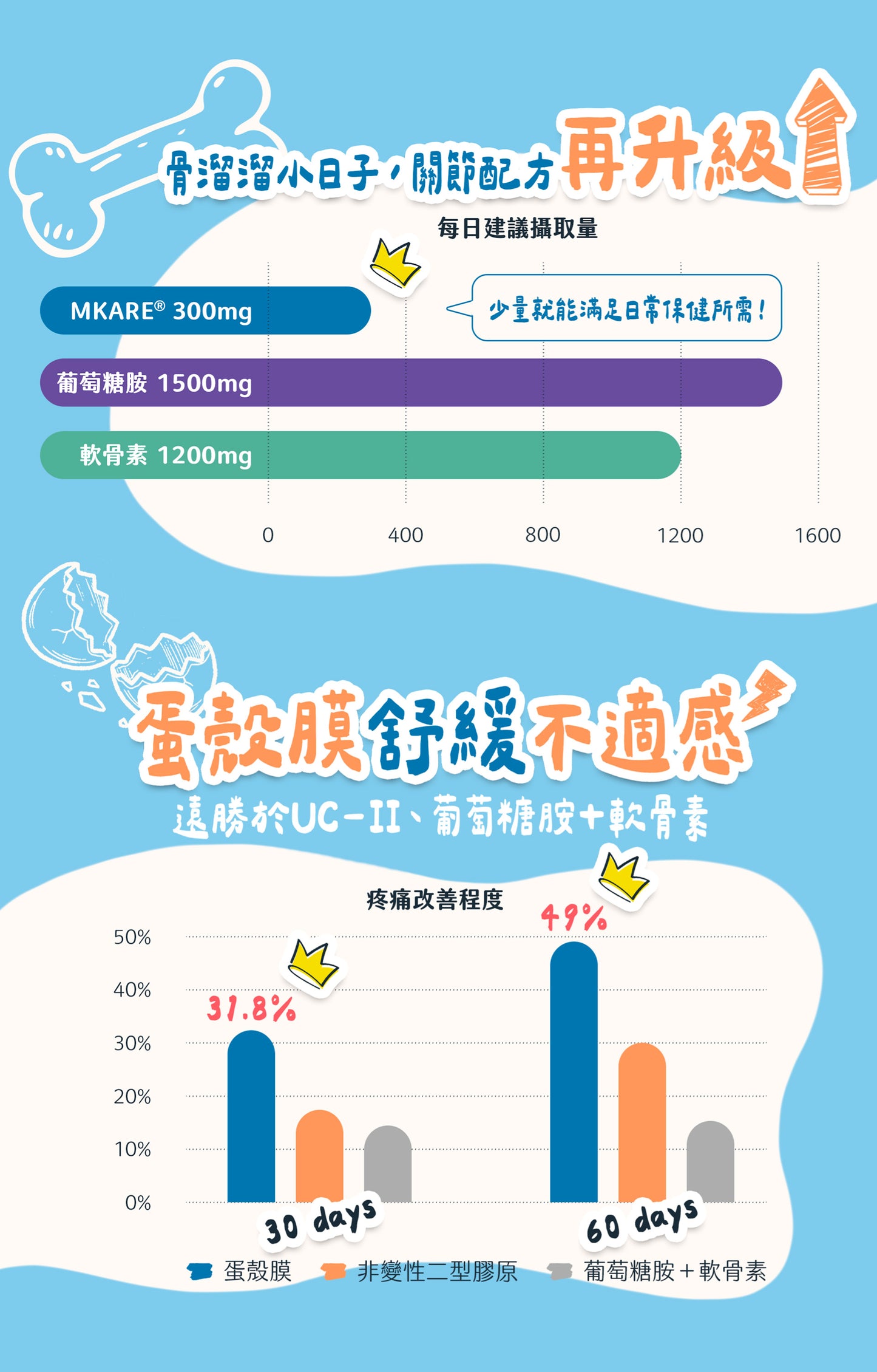 【帕奇特小屋】All in One組合（犬貓適用）