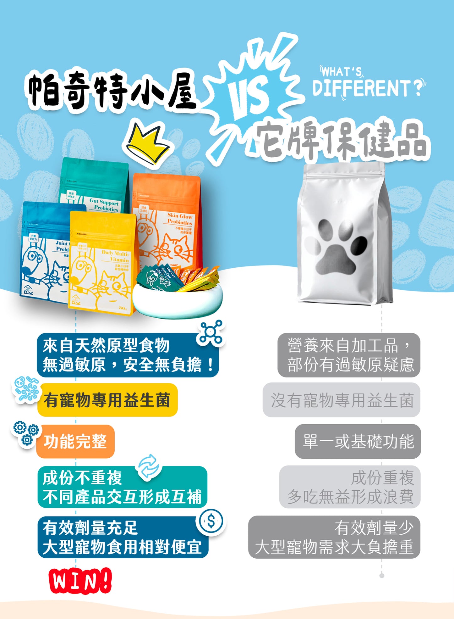 【帕奇特小屋】All in One組合（犬貓適用）