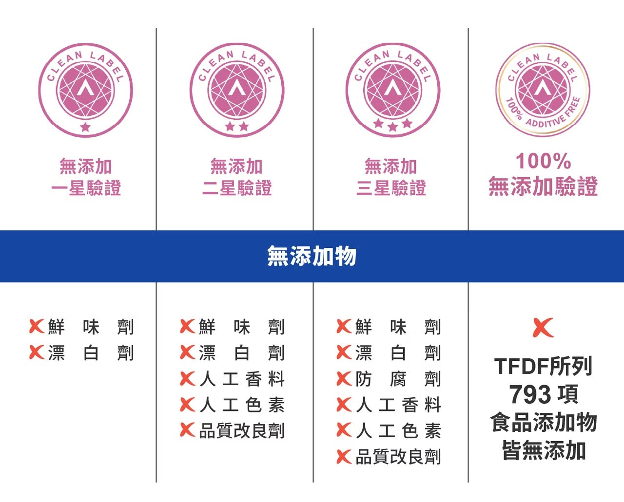 星巴哈尼｜加菲貓 聯名寵物益生菌-犬用(單入)