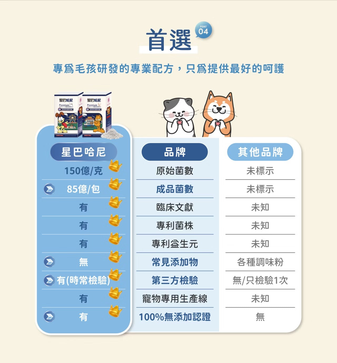 星巴哈尼｜加菲貓 聯名寵物益生菌-犬用(單入)