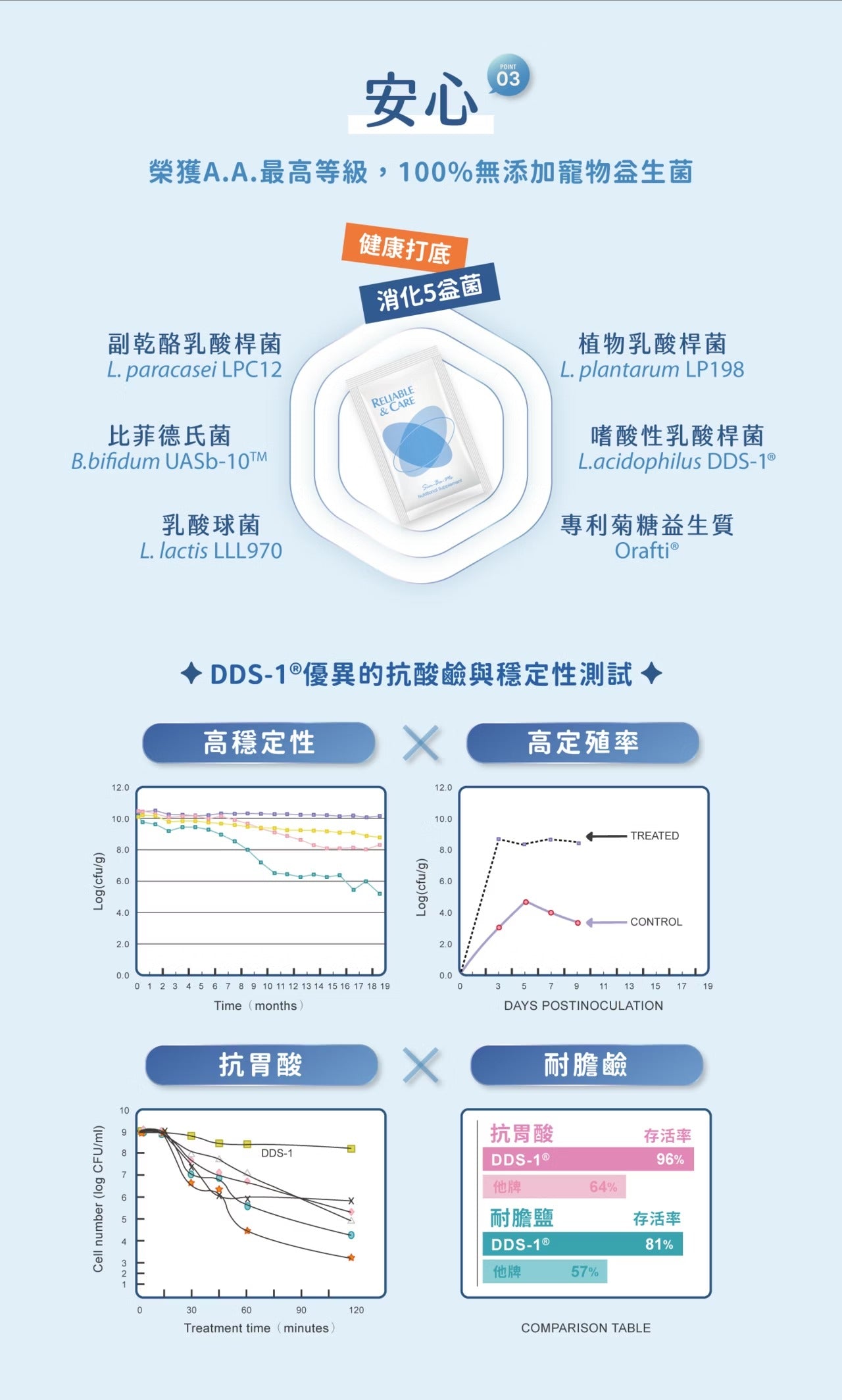 星巴哈尼｜加菲貓 聯名寵物益生菌-犬用(單入)