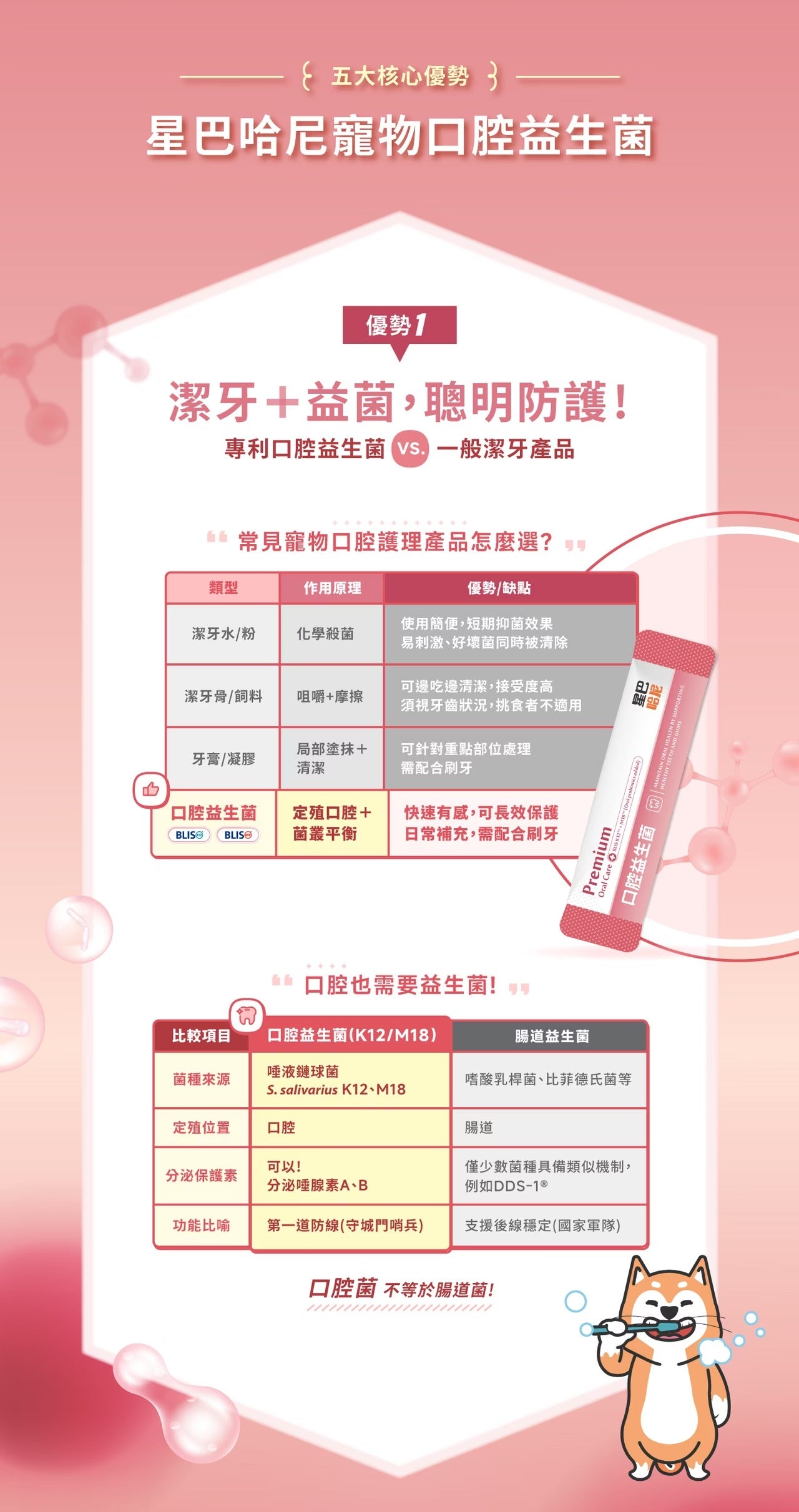 星巴哈尼｜寵物口腔護理保健-犬用-NEW