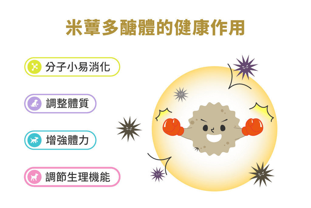 星巴哈尼-狗狗專用 犬用米蕈多醣體 平衡狗狗免疫力與體質調節 寵物保健 寵物保養