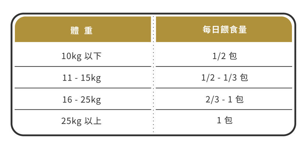 星巴哈尼-狗狗專用 犬用米蕈多醣體 平衡狗狗免疫力與體質調節 寵物保健 寵物保養