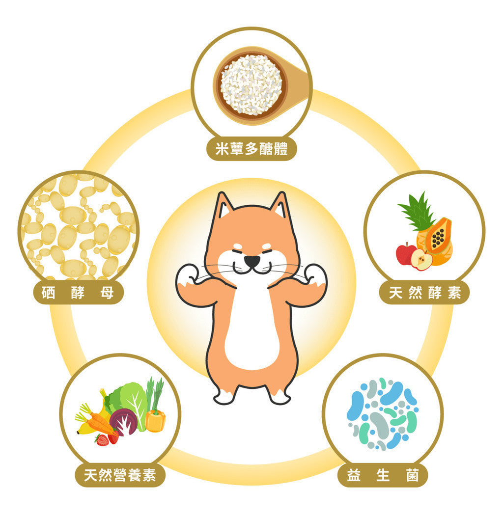 星巴哈尼-狗狗專用 犬用米蕈多醣體 平衡狗狗免疫力與體質調節 寵物保健 寵物保養